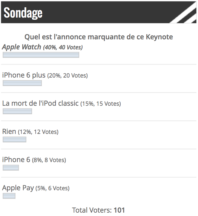 Sondage