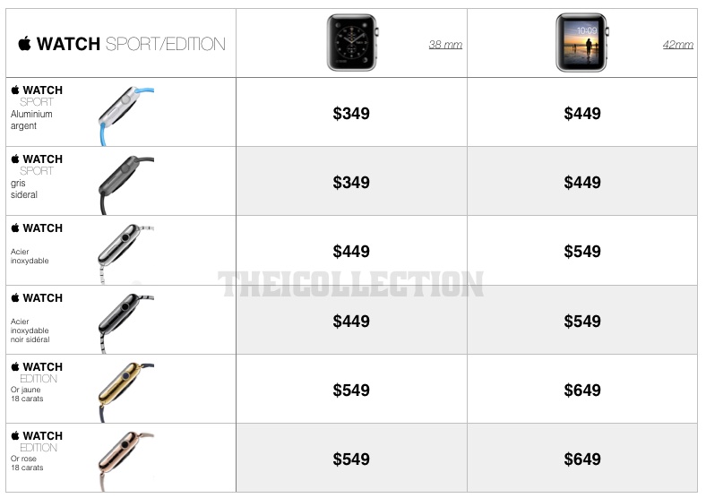 Prix (possible) Apple Watch